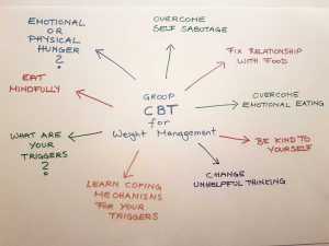 Sabotaging thoughts kill your Motivation! - Blog Post - Susi Lodola Counselling